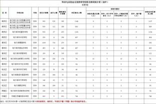 场均14.8分！墨菲将因膝盖酸痛缺席今日对阵湖人的比赛